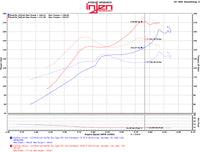 Injen Cold Air Intake — Honda Civic 10th Gen (2016–2017)