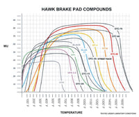 Hawk Blue 9012 Race Brake Pads, Front — Porsche Boxster / Cayman (986/987) — Hawk performance part