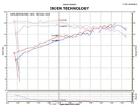 Injen Cold Air Intake — Nissan Juke (2011–2015)