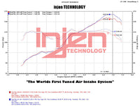 Injen Cold Air Intake — Scion FR-S (2013–2016)