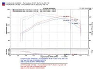 Injen Cold Air Intake — Subaru Sti (2004–2007)