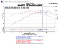 Injen Cold Air Intake — Scion xB (2008–2015)