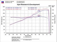 Injen Cold Air Intake — Acura RSX Type S (2002–2006)