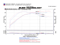 Injen Cold Air Intake — Mitsubishi Evo X (2008–2015)