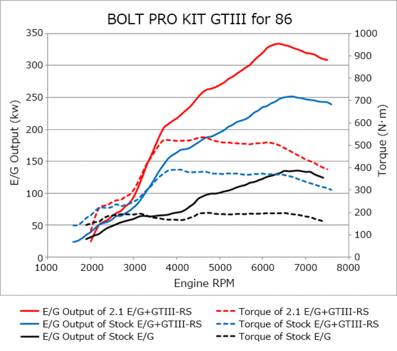 Hks Bolt On Turbo Pro Kit Gtiii-rs ZN6/ZC6 2017-2020