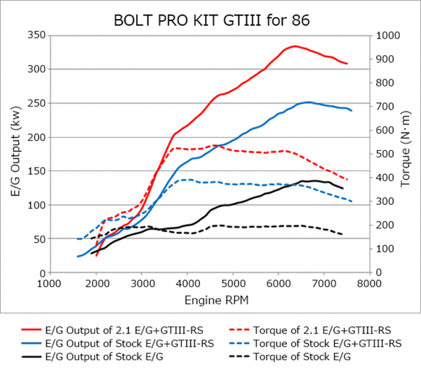 Hks Bolt On Turbo Pro Kit Gtiii-rs ZN6/ZC6 2017-2020