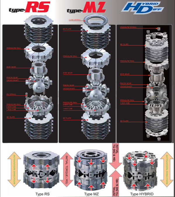 Cusco MZ LSD 2-Way (1.5/2-Way) Rear 350Z/370Z/G35