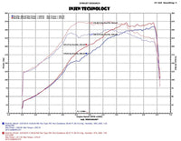 Injen Cold Air Intake — Subaru Sti (2015–2017)