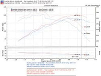Injen Cold Air Intake — Mitsubishi Eclipse (2006–2012)